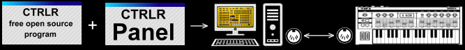 CTRLR CTRLR panel shop